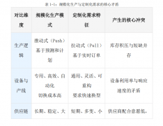 的余行不只正在于制制能力